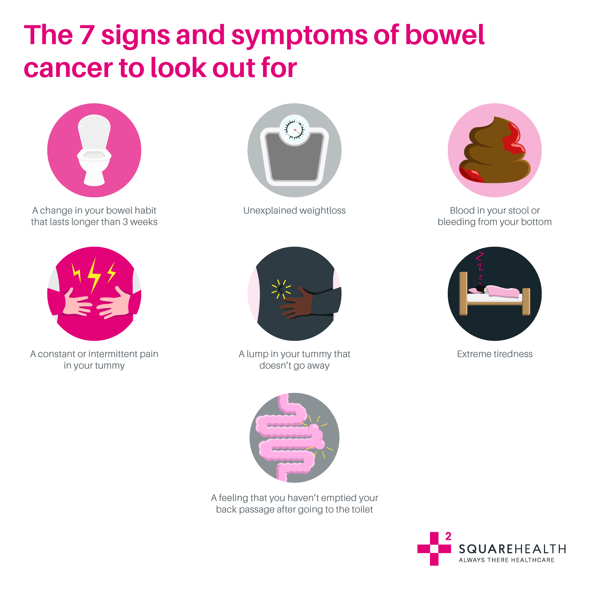 7 Signs And Symptoms Of Bowel Cancer Graphic  2048x2048 