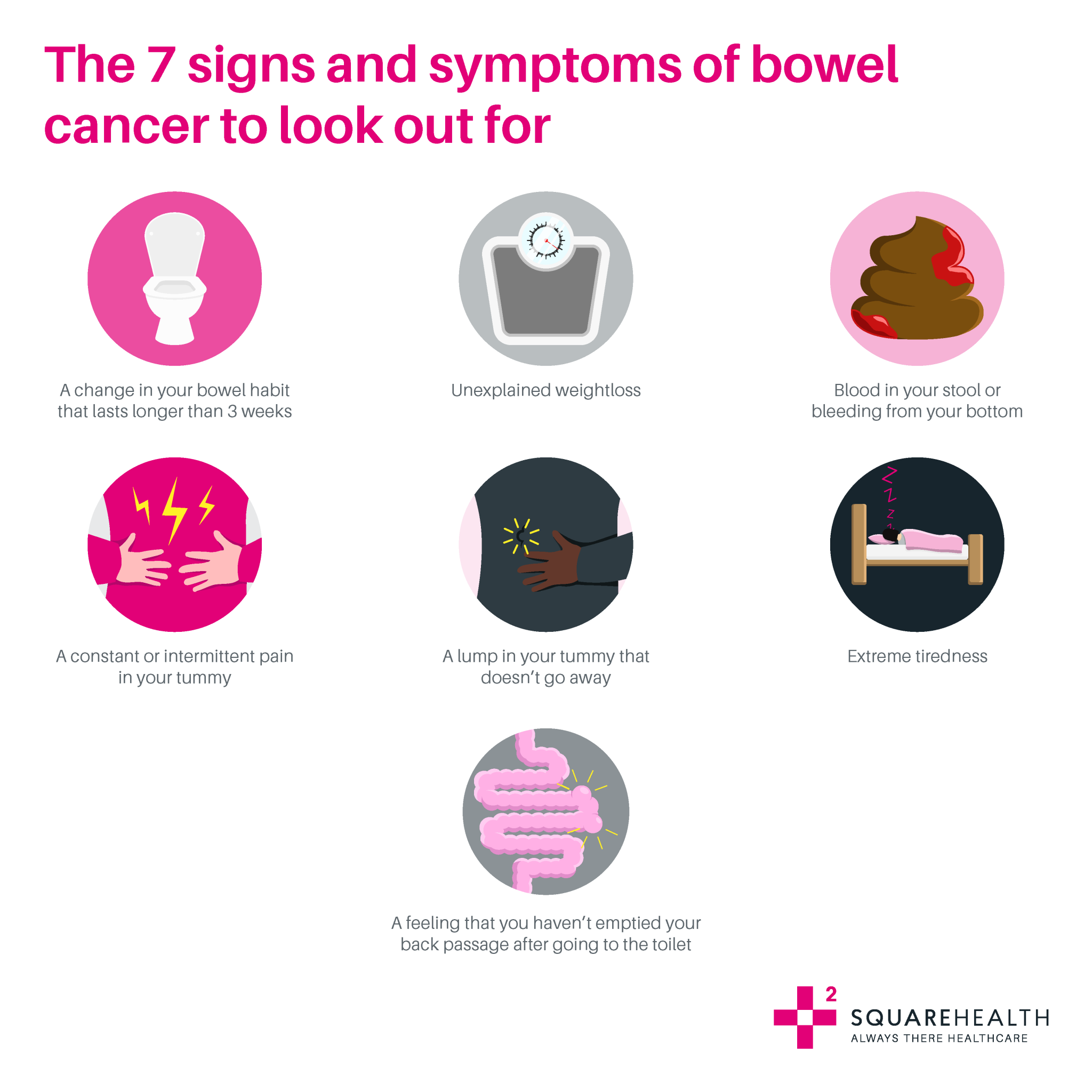 Learn About The 7 Most Common Signs And Symptoms Of Bowel Cancer 