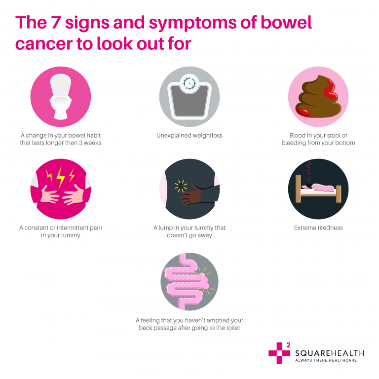 learn-about-the-7-most-common-signs-and-symptoms-of-bowel-cancer