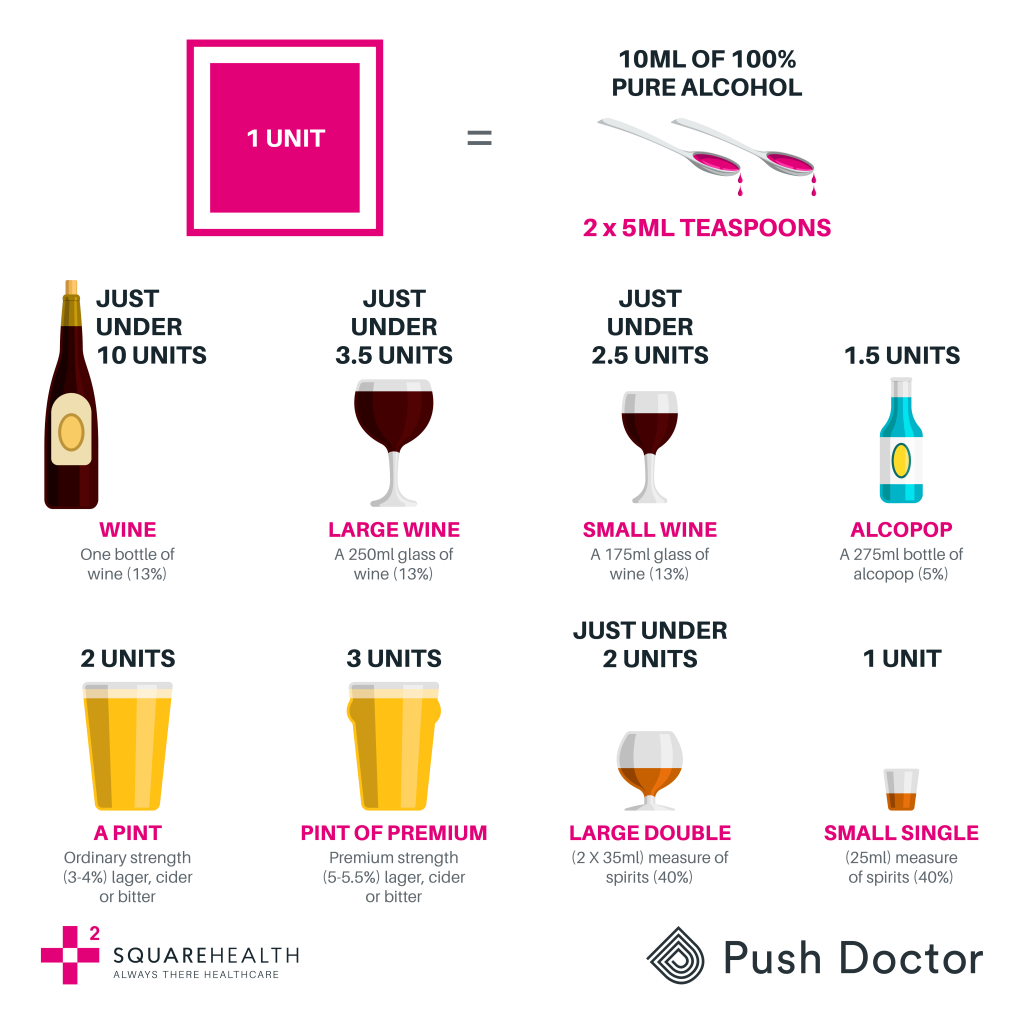 Alcohol Units Infographic 1 1 1024x1024 