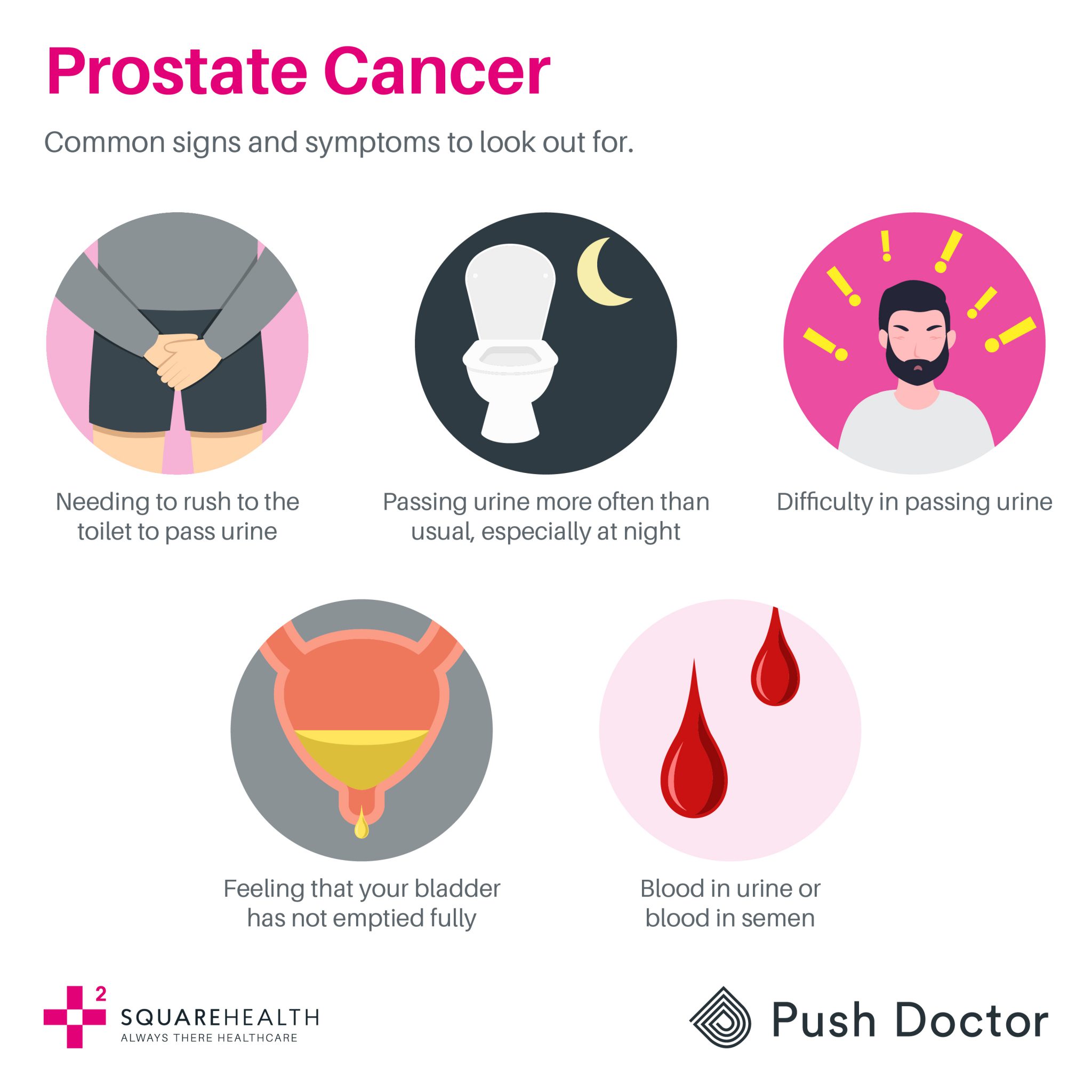 Movember | prostate & testicular cancer - Square Health